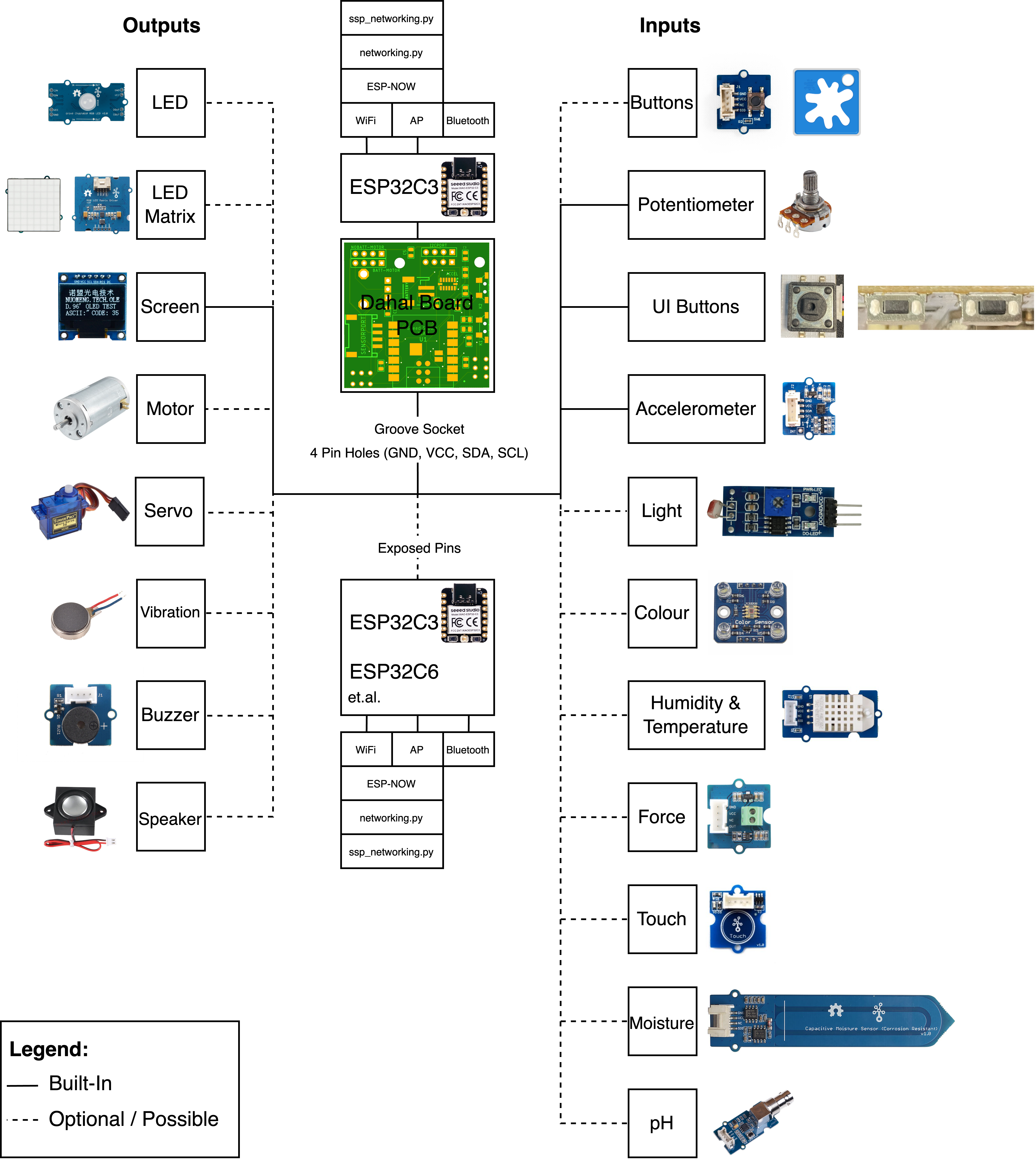 Smart Module Options